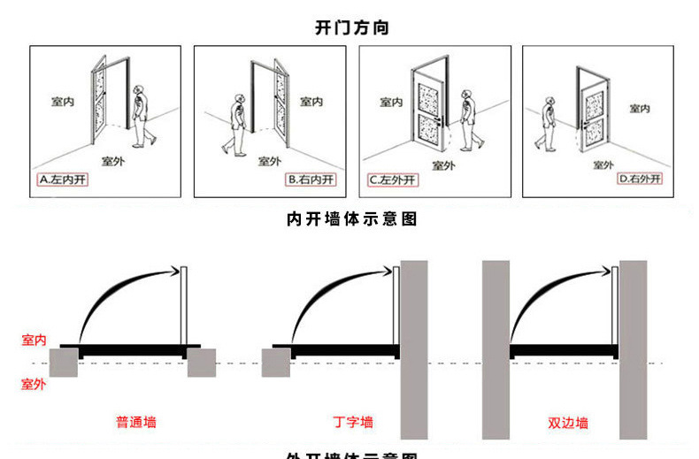 沈陽(yáng)銅門測(cè)量1 沈陽(yáng)銅門測(cè)量1