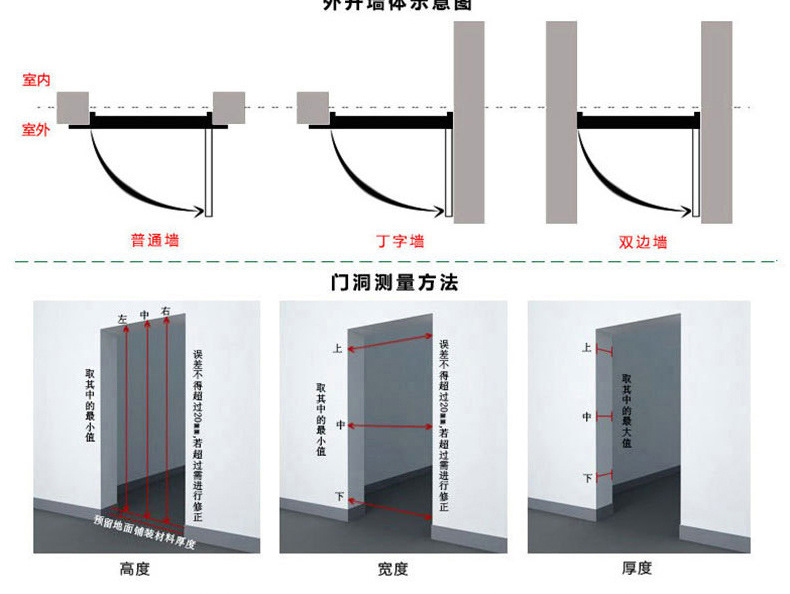 沈陽(yáng)銅門測(cè)量2 沈陽(yáng)銅門測(cè)量2