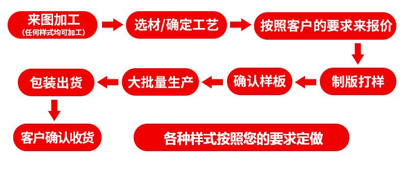 沈陽(yáng)銅門定制流程圖 沈陽(yáng)銅門定制流程圖