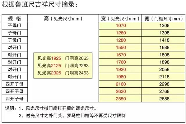 沈陽銅門廠家安裝別墅銅門 沈陽銅門廠家安裝別墅銅門
